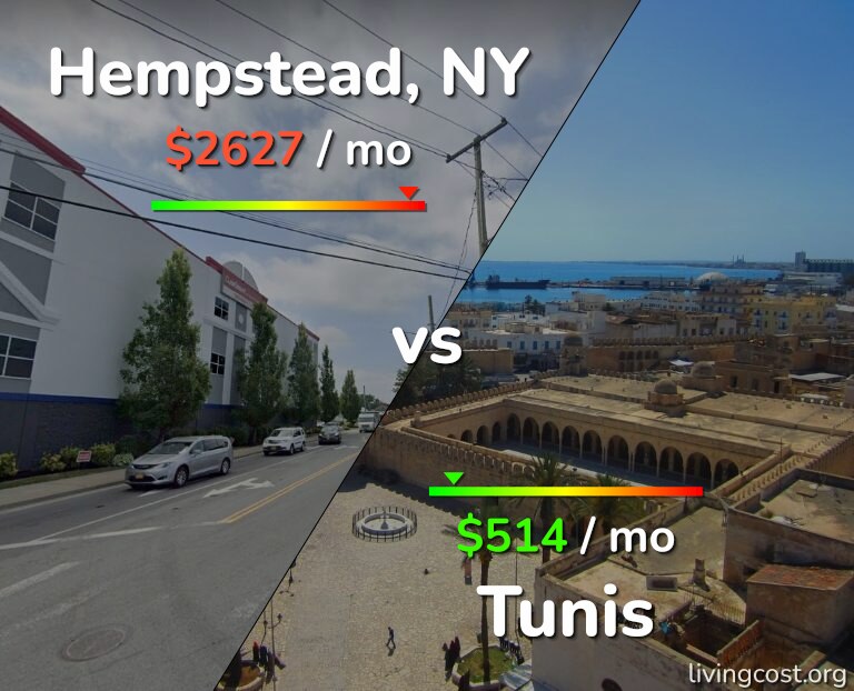 Cost of living in Hempstead vs Tunis infographic