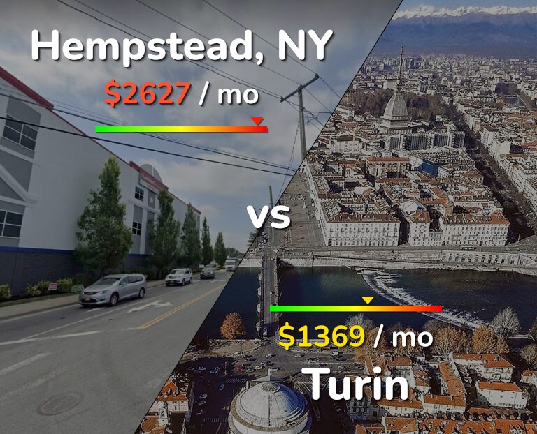 Cost of living in Hempstead vs Turin infographic