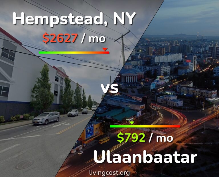 Cost of living in Hempstead vs Ulaanbaatar infographic