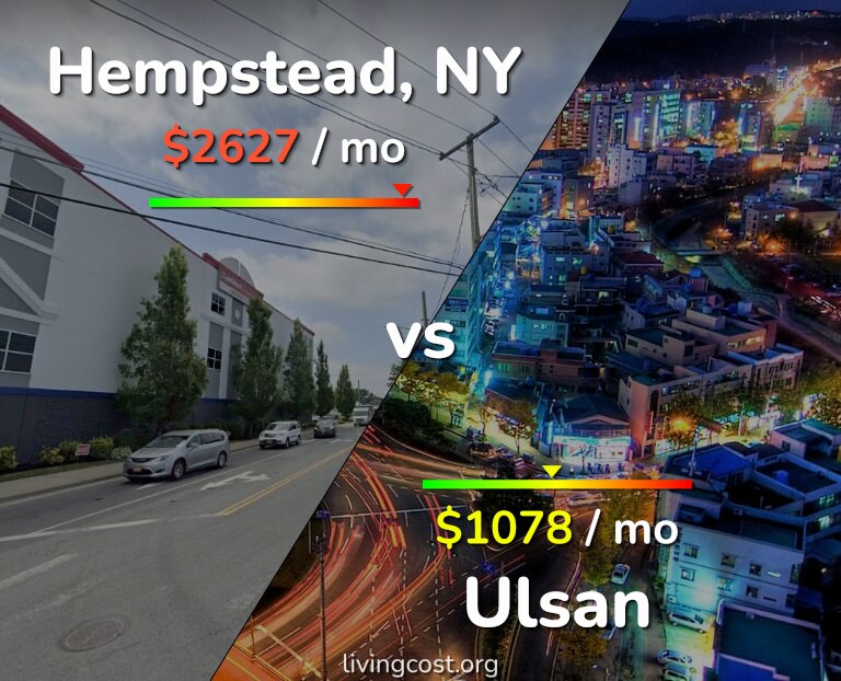 Cost of living in Hempstead vs Ulsan infographic