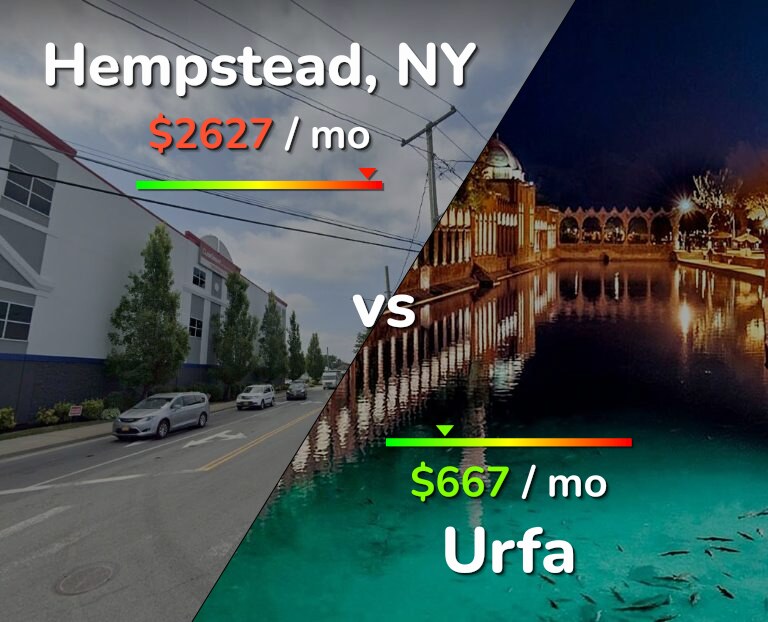 Cost of living in Hempstead vs Urfa infographic