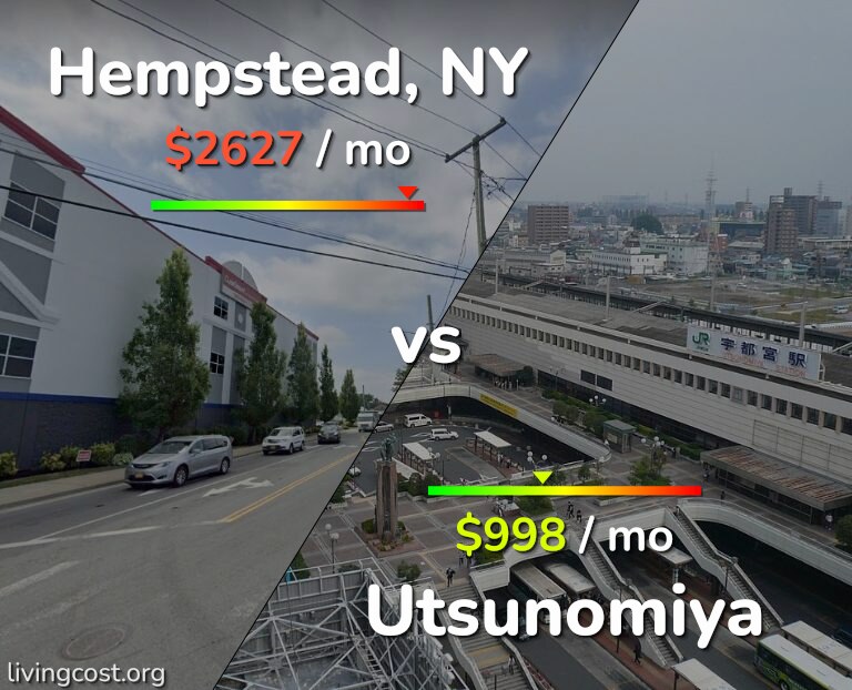 Cost of living in Hempstead vs Utsunomiya infographic