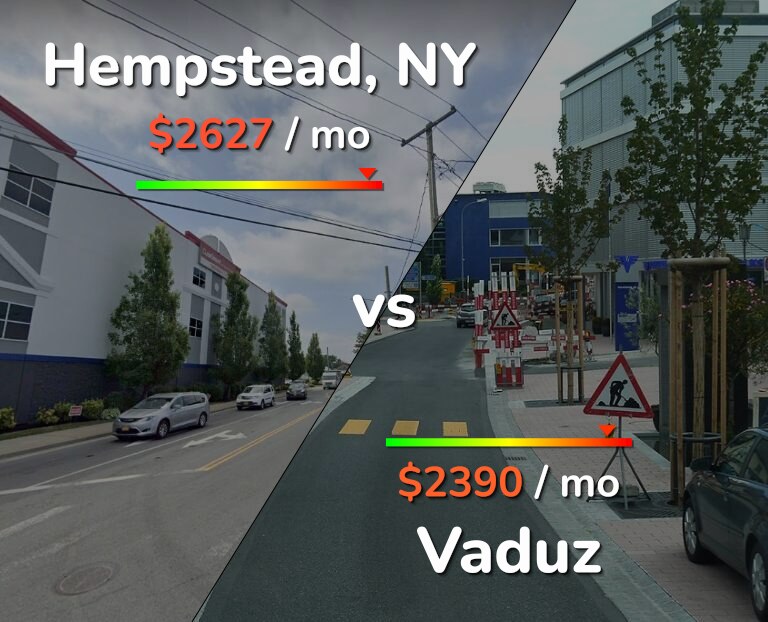 Cost of living in Hempstead vs Vaduz infographic