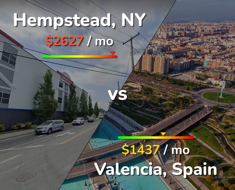 Cost of living in Hempstead vs Valencia, Spain infographic