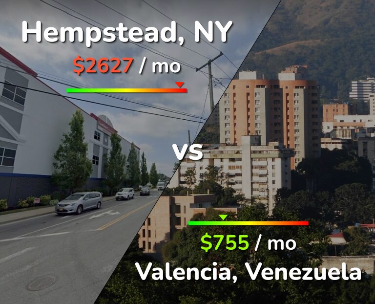 Cost of living in Hempstead vs Valencia, Venezuela infographic