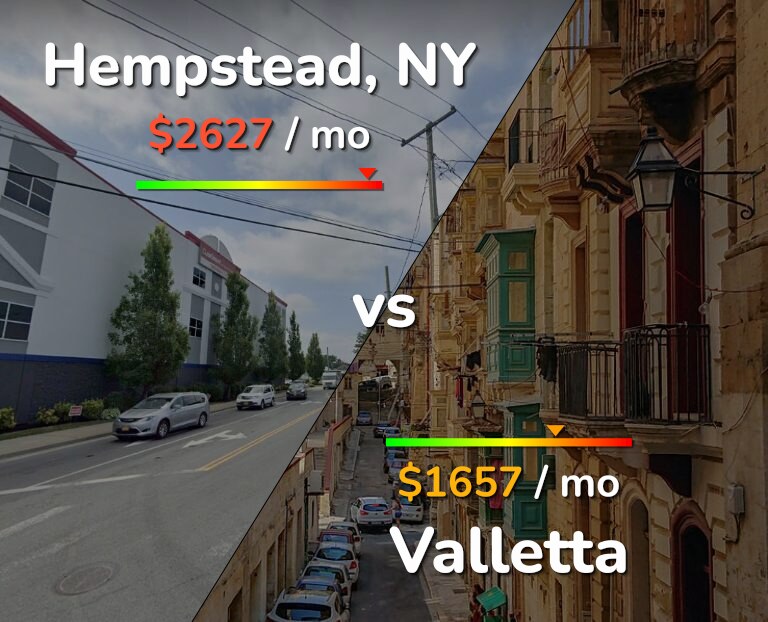 Cost of living in Hempstead vs Valletta infographic
