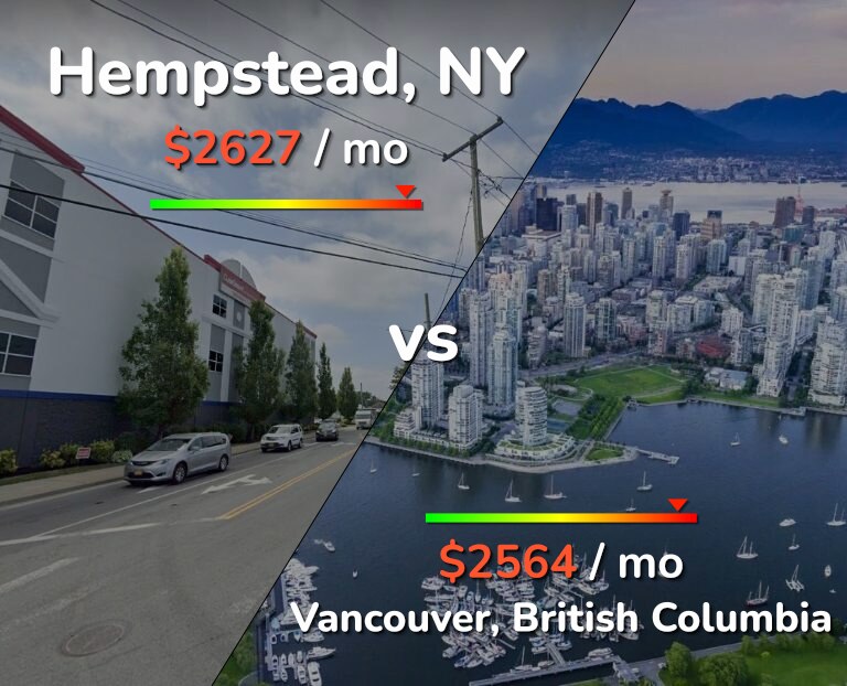 Cost of living in Hempstead vs Vancouver infographic