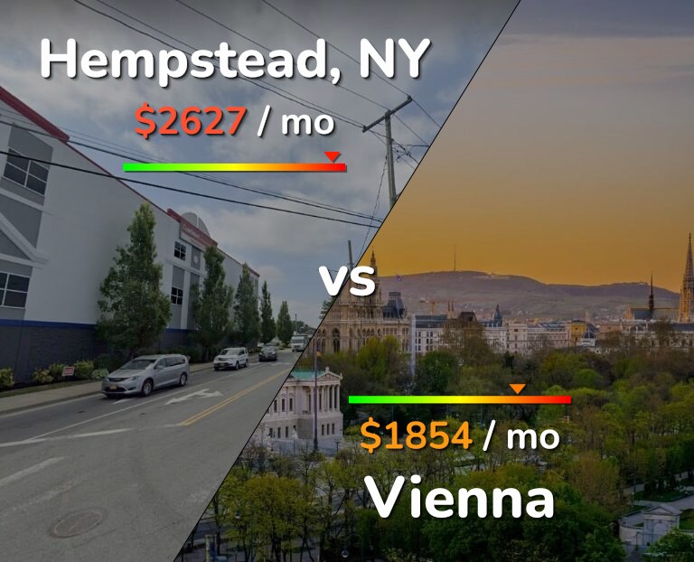 Cost of living in Hempstead vs Vienna infographic