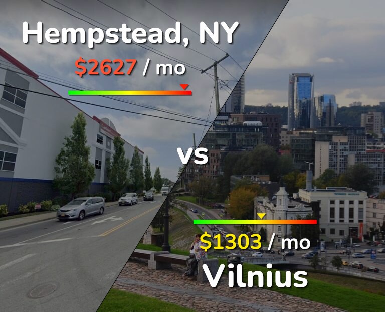 Cost of living in Hempstead vs Vilnius infographic