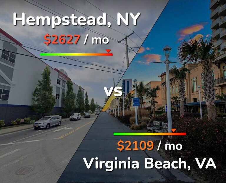 Cost of living in Hempstead vs Virginia Beach infographic