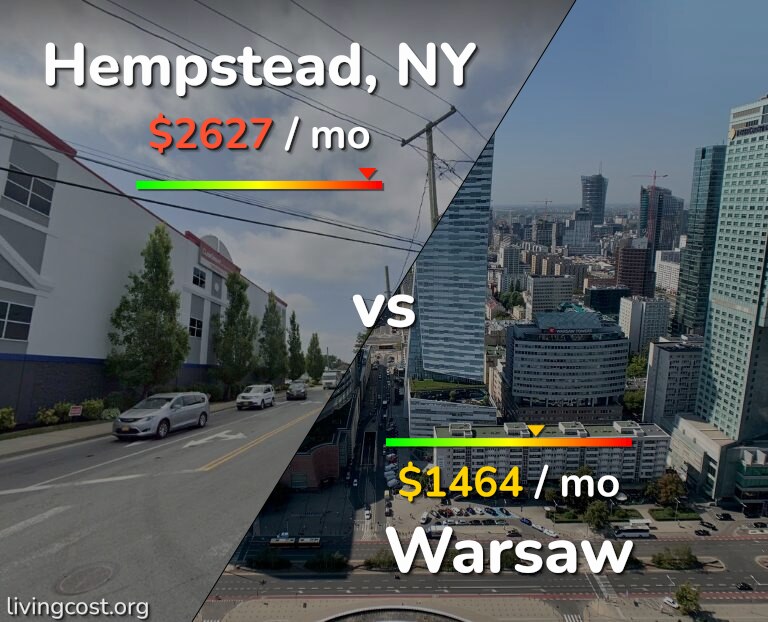 Cost of living in Hempstead vs Warsaw infographic