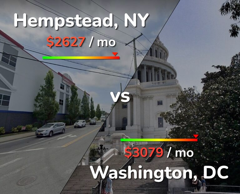 Cost of living in Hempstead vs Washington infographic