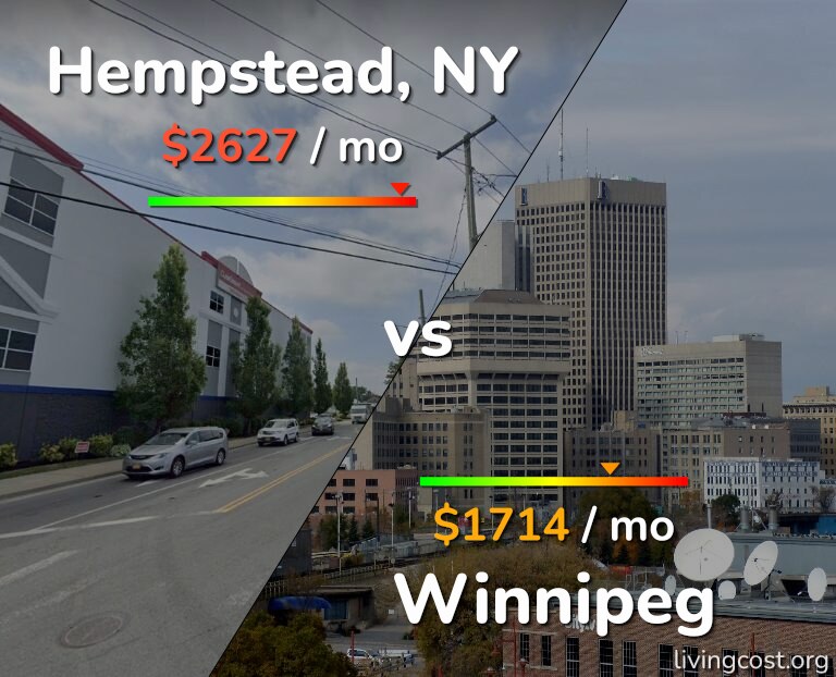 Cost of living in Hempstead vs Winnipeg infographic