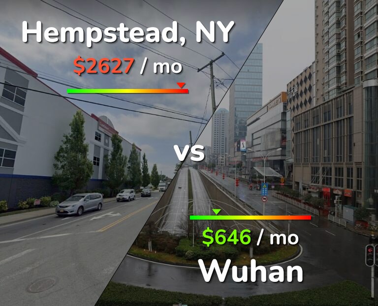 Cost of living in Hempstead vs Wuhan infographic
