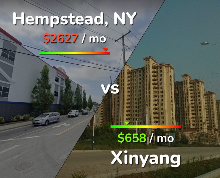 Cost of living in Hempstead vs Xinyang infographic