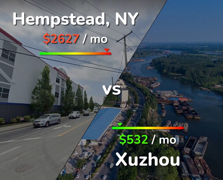 Cost of living in Hempstead vs Xuzhou infographic