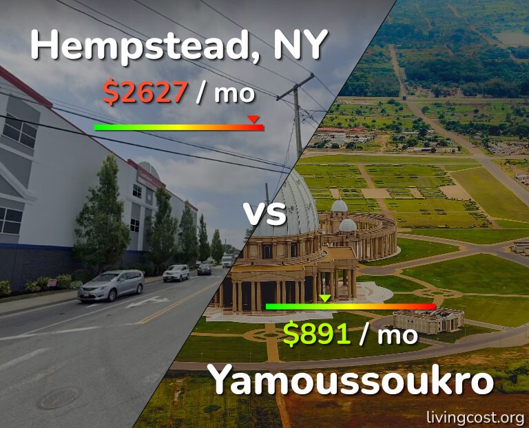 Cost of living in Hempstead vs Yamoussoukro infographic