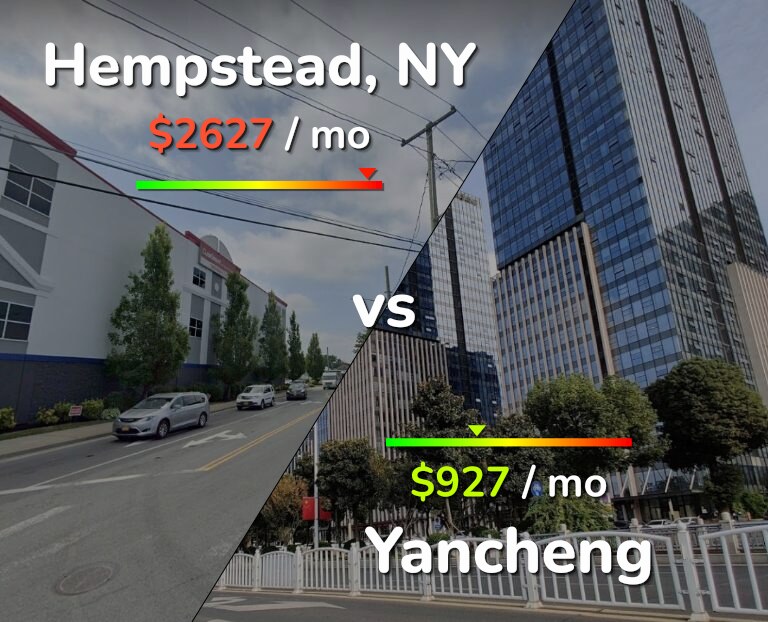 Cost of living in Hempstead vs Yancheng infographic