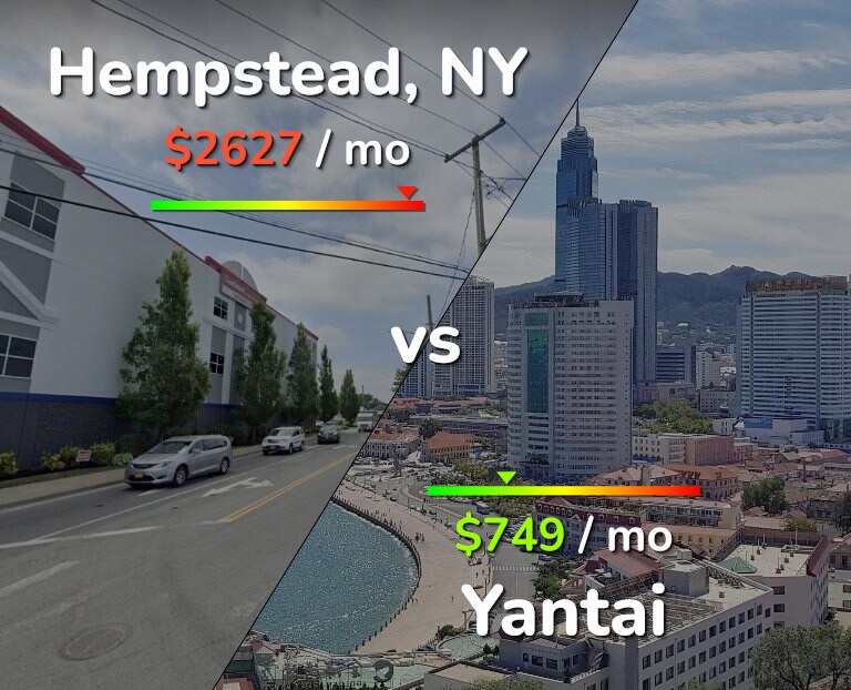Cost of living in Hempstead vs Yantai infographic