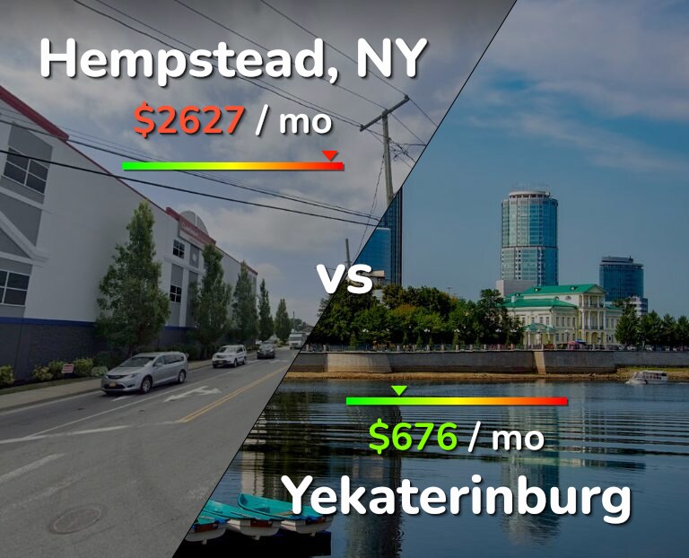 Cost of living in Hempstead vs Yekaterinburg infographic