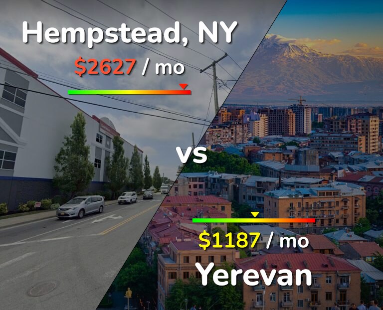 Cost of living in Hempstead vs Yerevan infographic