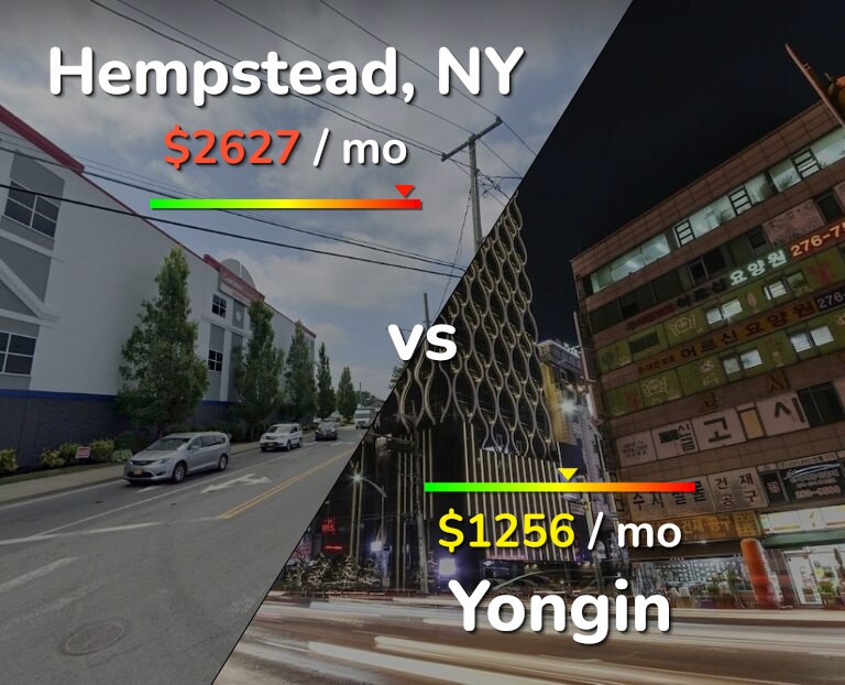 Cost of living in Hempstead vs Yongin infographic