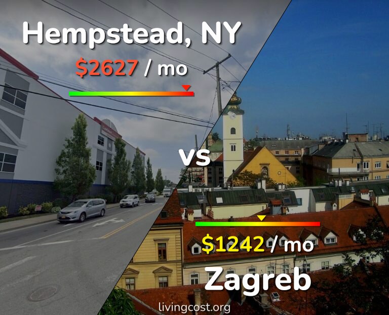 Cost of living in Hempstead vs Zagreb infographic