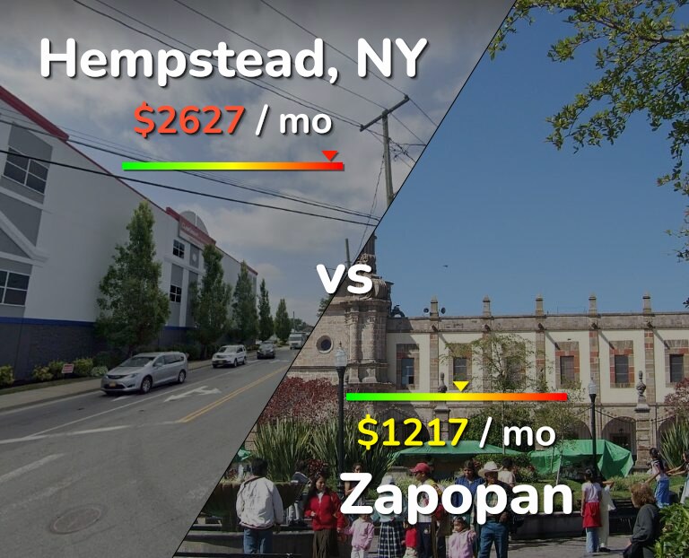 Cost of living in Hempstead vs Zapopan infographic