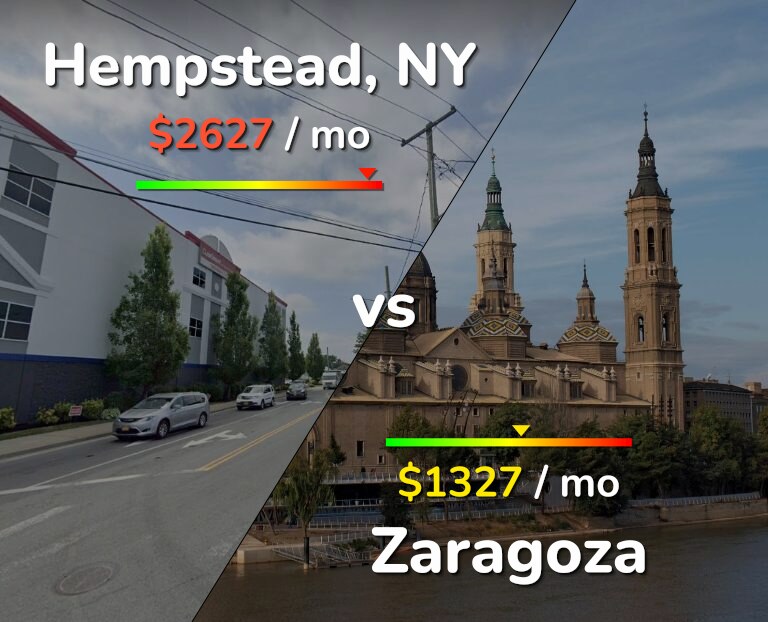 Cost of living in Hempstead vs Zaragoza infographic