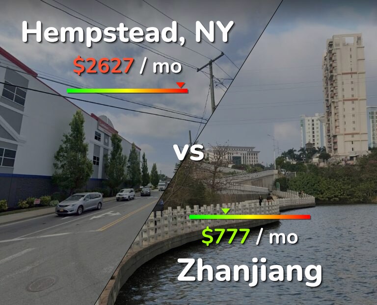 Cost of living in Hempstead vs Zhanjiang infographic