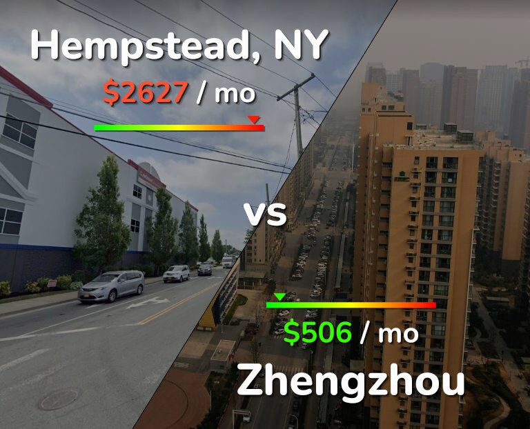Cost of living in Hempstead vs Zhengzhou infographic