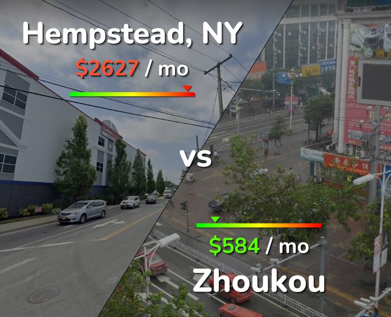 Cost of living in Hempstead vs Zhoukou infographic