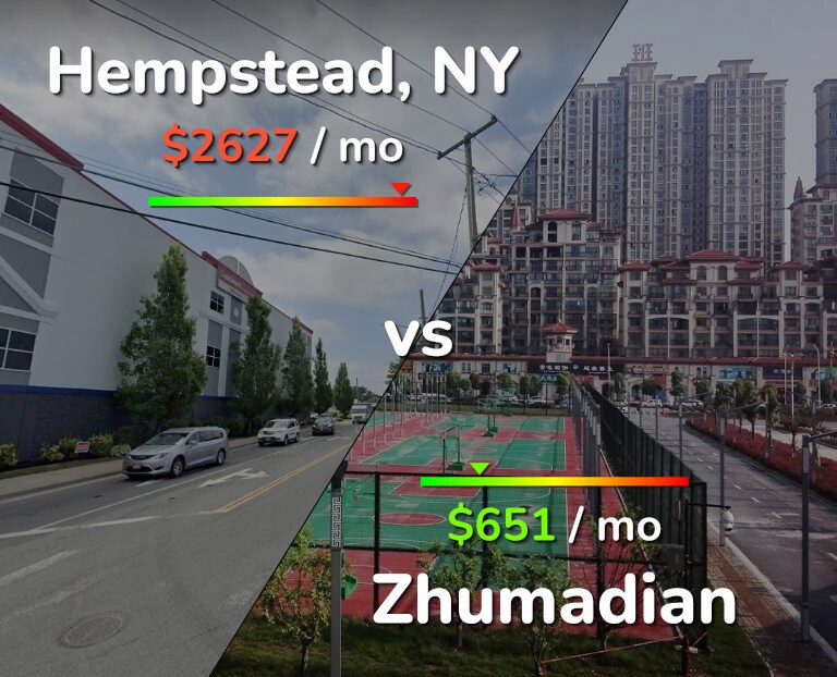 Cost of living in Hempstead vs Zhumadian infographic
