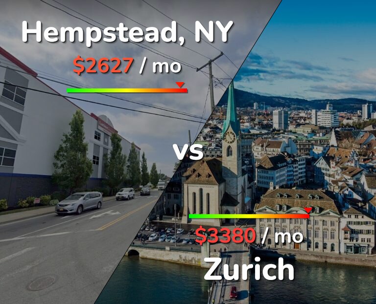 Cost of living in Hempstead vs Zurich infographic