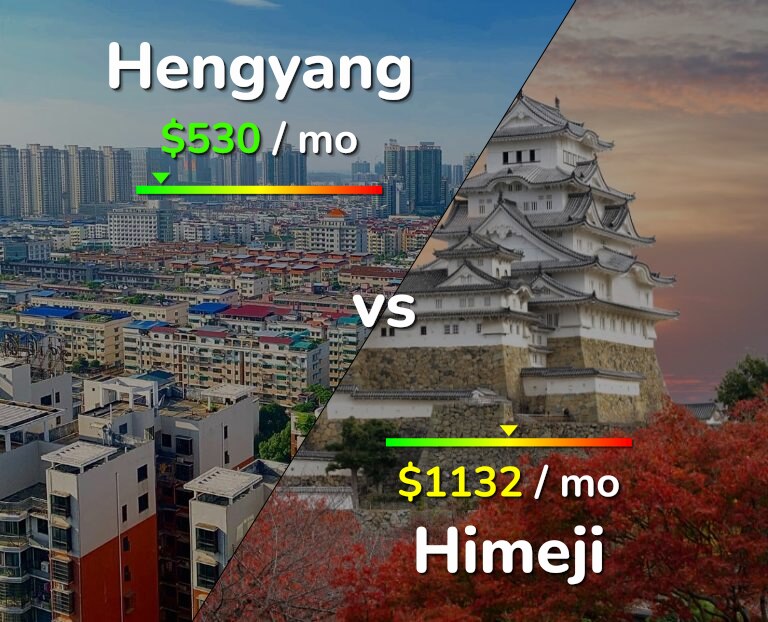 Cost of living in Hengyang vs Himeji infographic