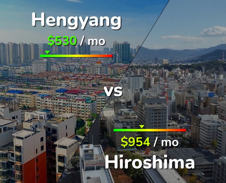 Cost of living in Hengyang vs Hiroshima infographic