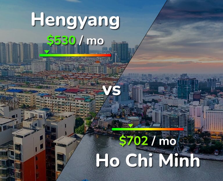 Cost of living in Hengyang vs Ho Chi Minh infographic