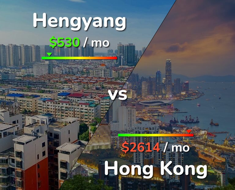 Cost of living in Hengyang vs Hong Kong infographic