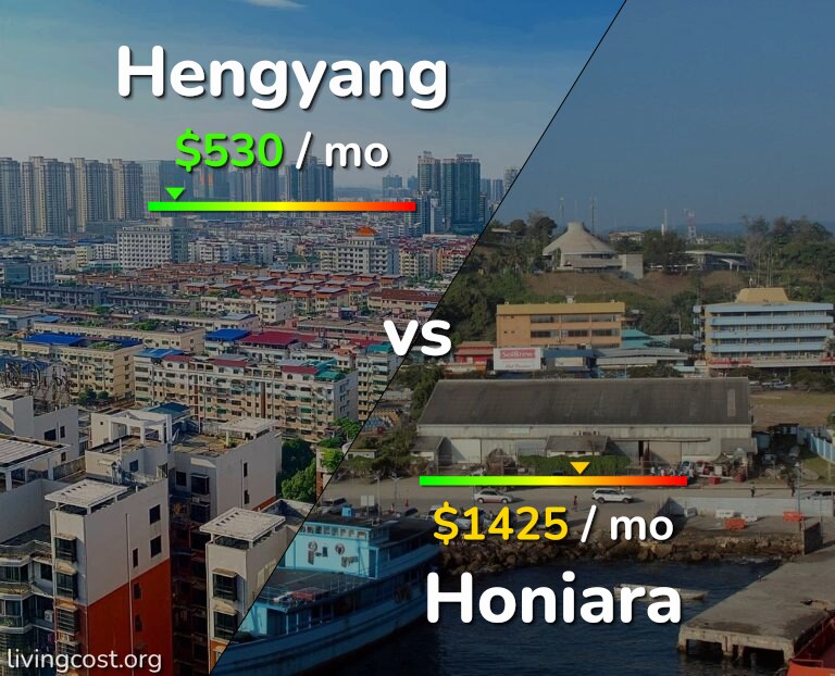 Cost of living in Hengyang vs Honiara infographic