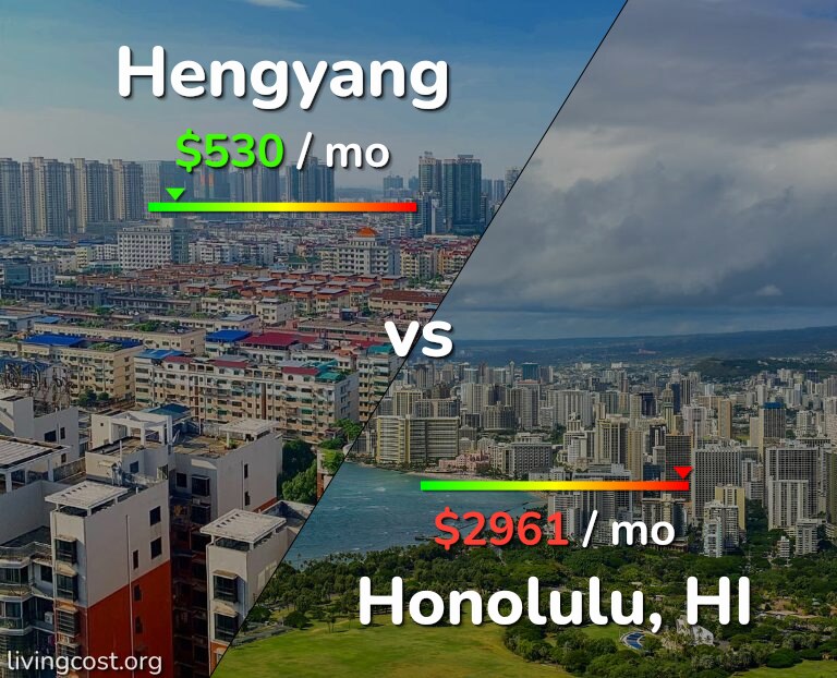 Cost of living in Hengyang vs Honolulu infographic