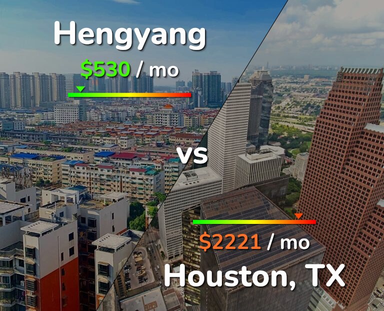Cost of living in Hengyang vs Houston infographic