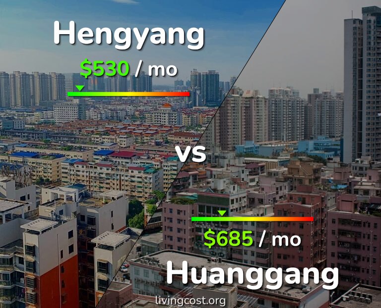 Cost of living in Hengyang vs Huanggang infographic