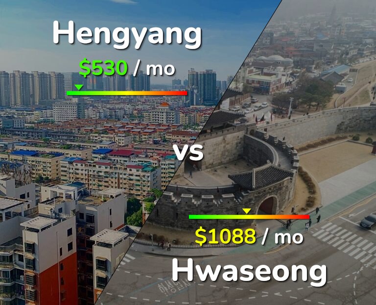 Cost of living in Hengyang vs Hwaseong infographic