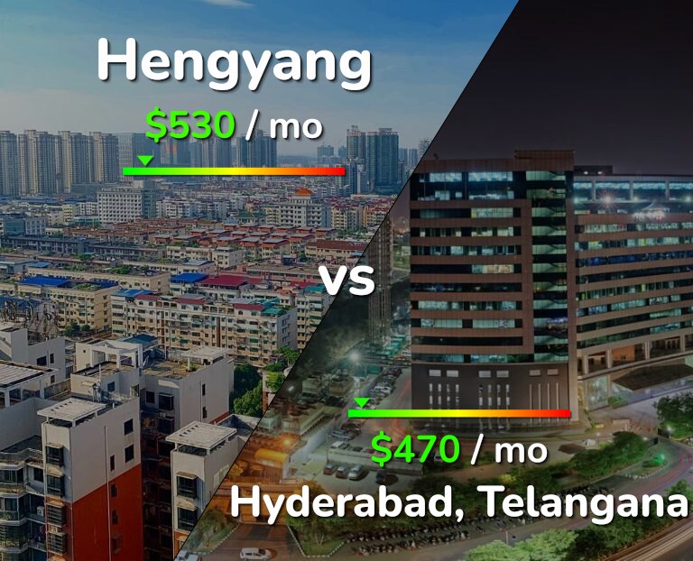 Cost of living in Hengyang vs Hyderabad, India infographic