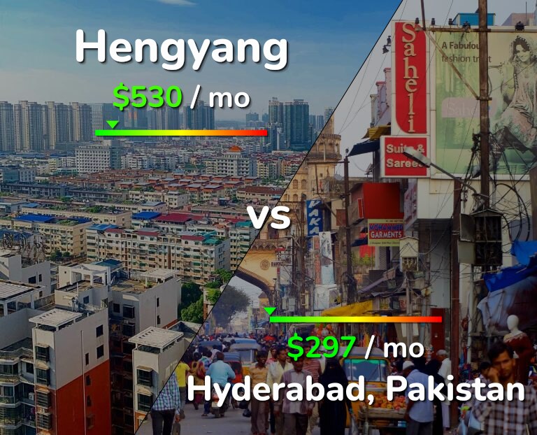 Cost of living in Hengyang vs Hyderabad, Pakistan infographic