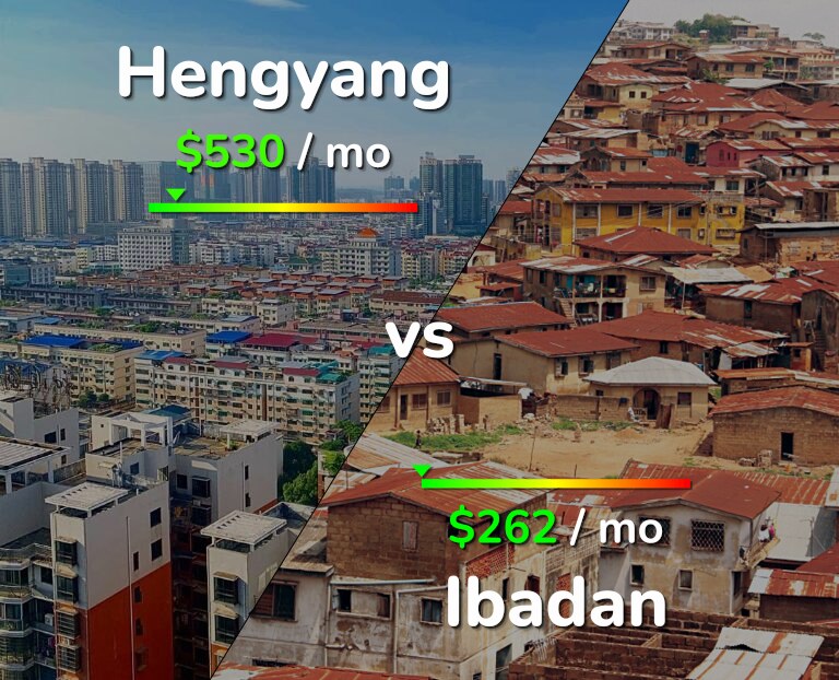 Cost of living in Hengyang vs Ibadan infographic