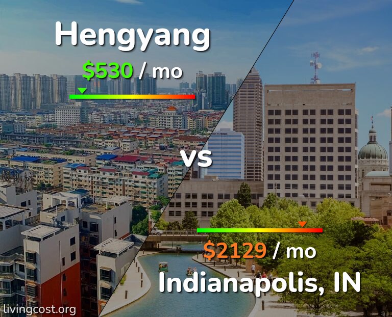 Cost of living in Hengyang vs Indianapolis infographic