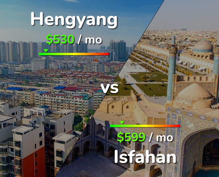Cost of living in Hengyang vs Isfahan infographic