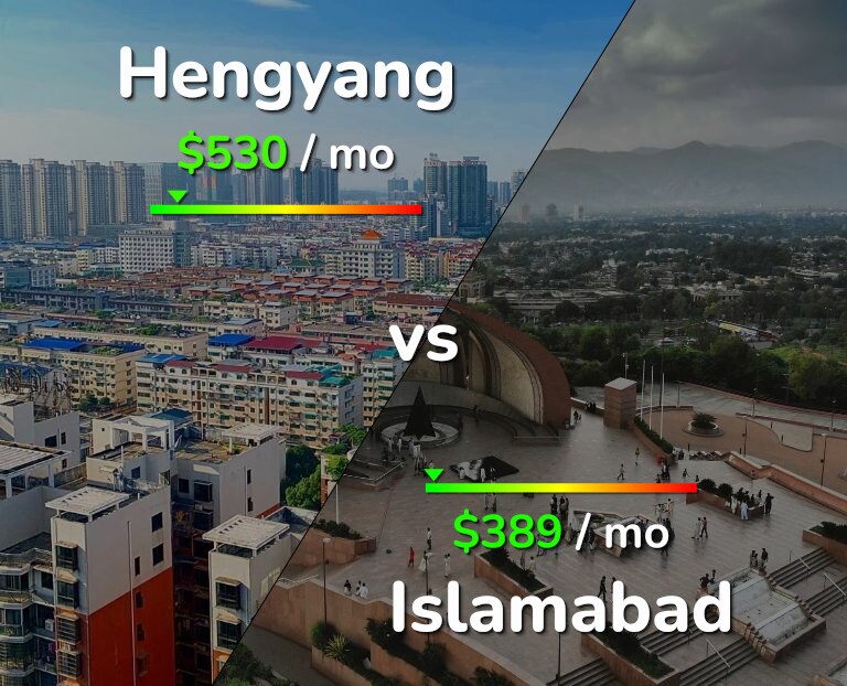 Cost of living in Hengyang vs Islamabad infographic