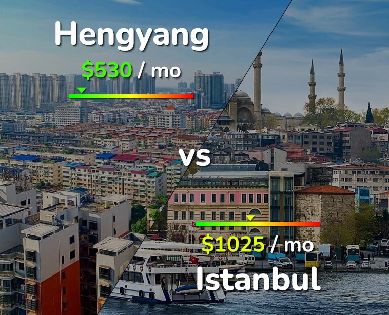 Cost of living in Hengyang vs Istanbul infographic